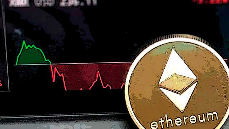 Ethereum Price Drop?